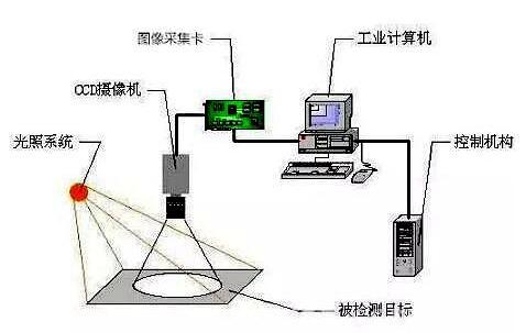 如何用筛选器精准识别发卡网平台的可疑登录行为?