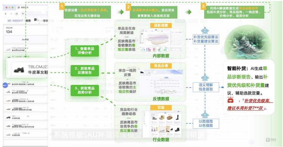 自动交易平台用户导向配置模板的多维思考,用户、运营与开发者的视角