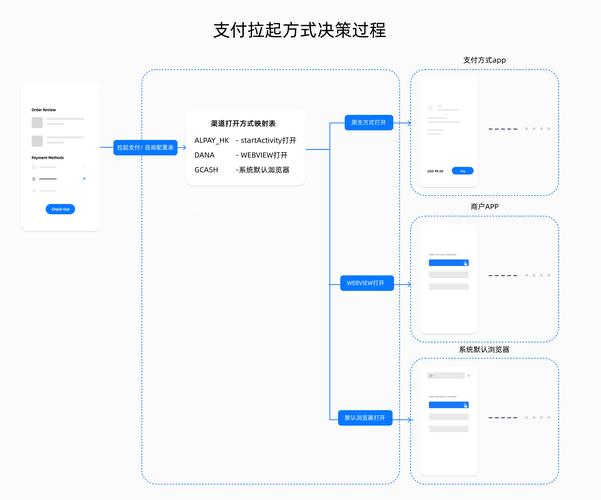 支付结算批量处理任务调度机制,行业趋势、常见误区与应用方法