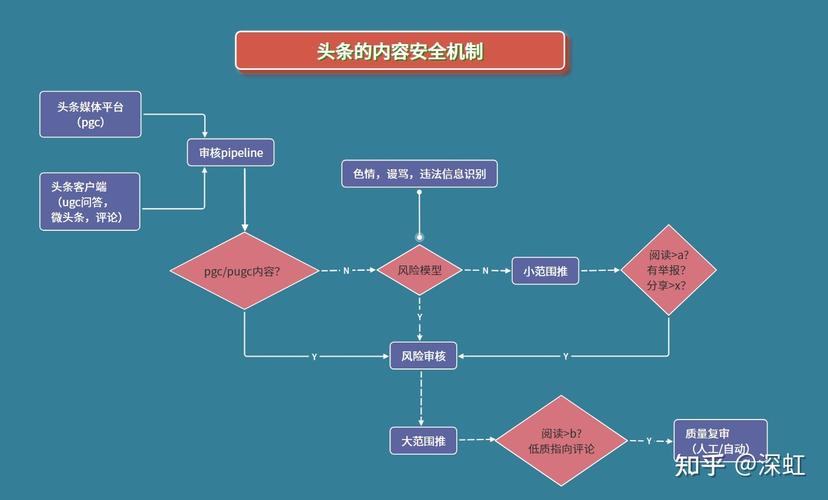 发卡平台公告推送审核机制,如何平衡效率与安全?