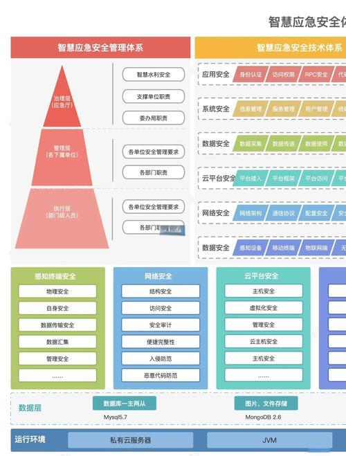 权限配置的艺术,自动发卡网安全管理的多维度解析