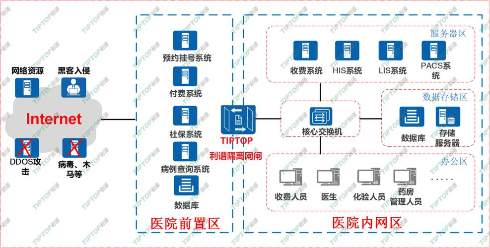 发卡网交易系统账户数据隔离,安全与效率的双重保障