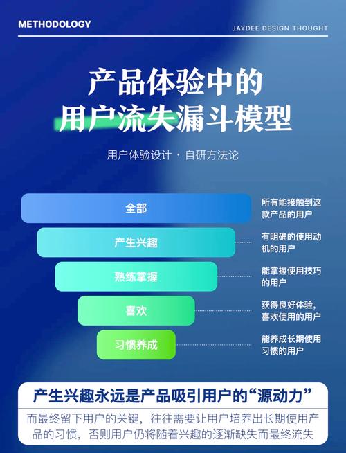 深度解析自动发卡网卡密核验流程优化,提升效率与用户体验的双赢策略
