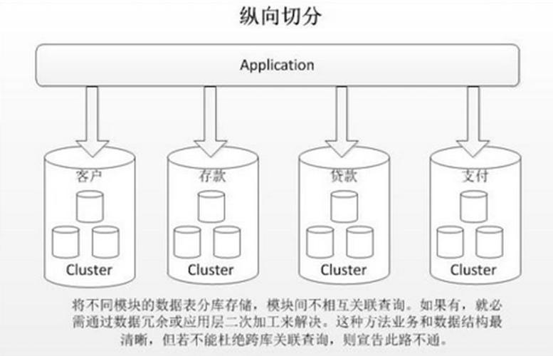 分而治之，自动发卡网卡密库的数据分表策略深度解析