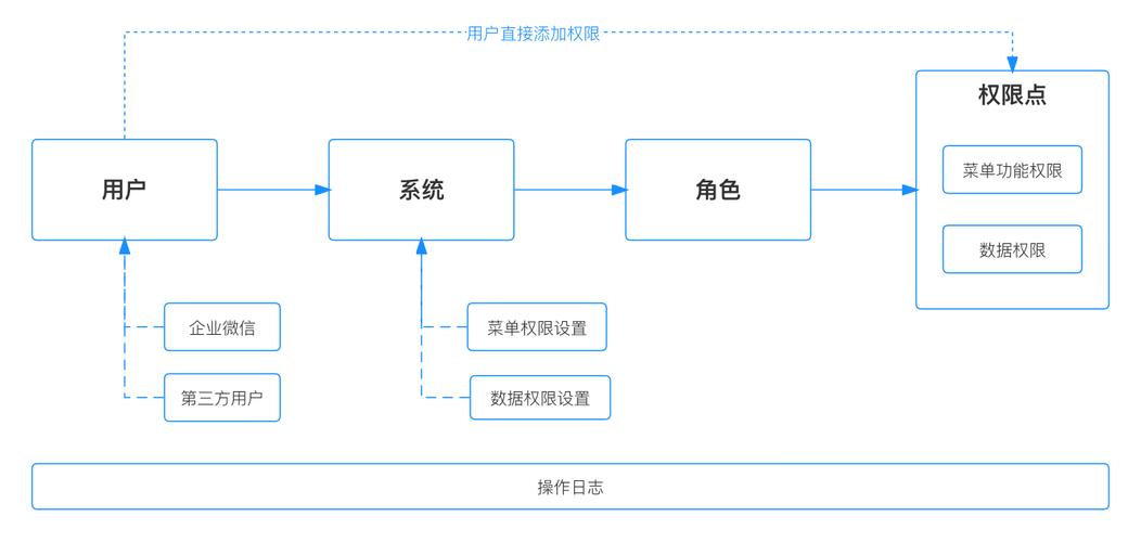 寄售系统权限配置的艺术，如何通过角色编辑界面实现精细化管理？