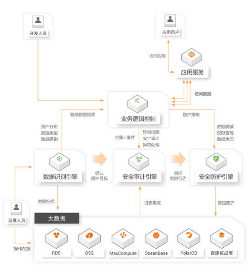智能防护盾,如何通过访问频率监控与限制保障自动发卡网的安全与稳定