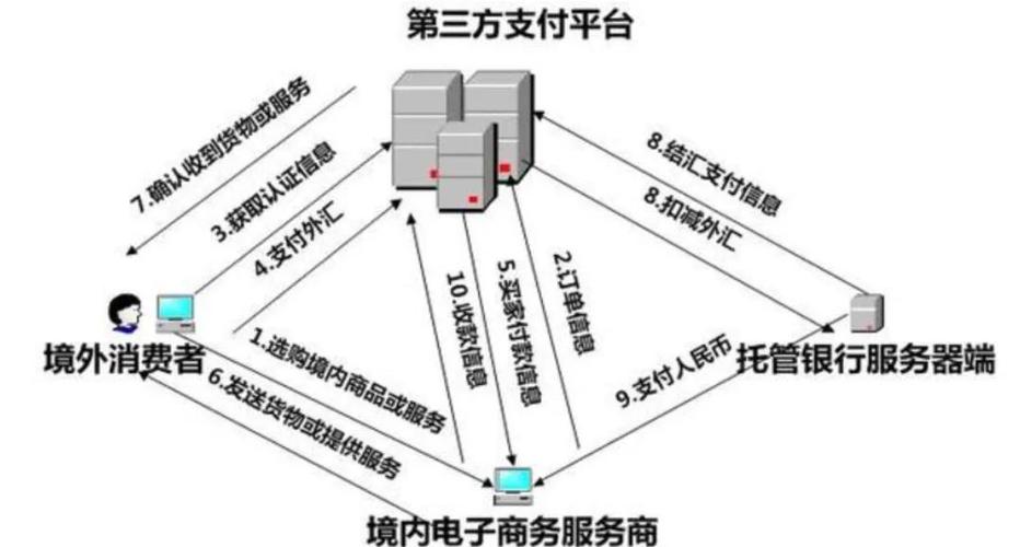 跨账号付款,三方支付如何玩转资金流转新花样?