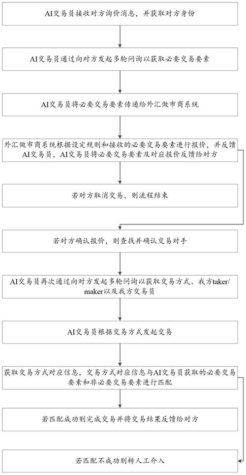 智能交易的艺术,如何高效配置自动交易平台业务规则模板