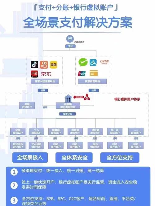 发卡网交易系统分账路径配置全攻略,从零到精通