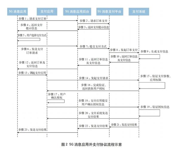 支付结算系统日志跟踪调试策略,从混乱到有序的实战指南