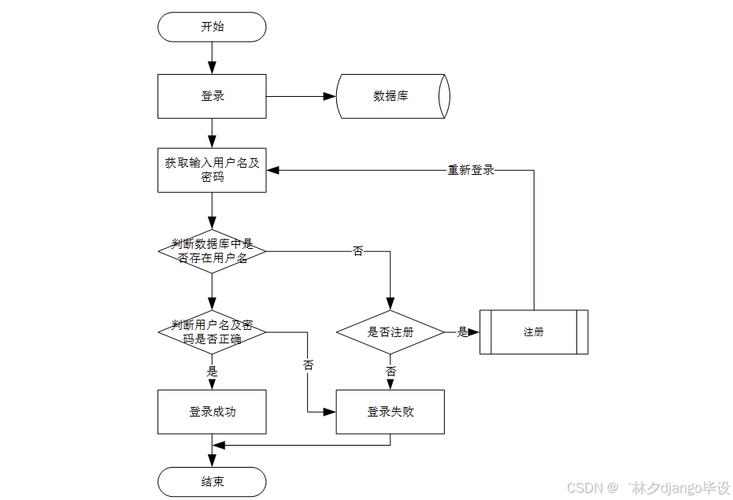 订单状态同步的艺术，如何让发卡网交易系统告别信息孤岛