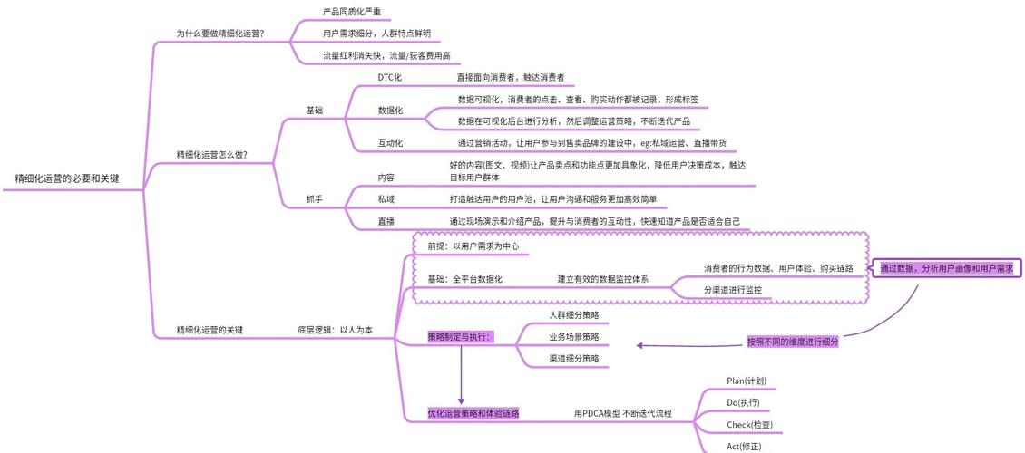 解锁转化密码,自动发卡网商品描述的精细化运营策略