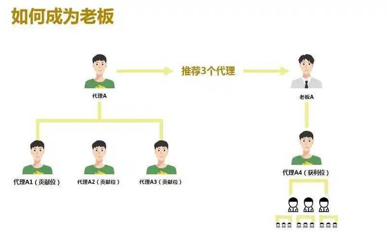 指尖跃动的财富,链动小铺多终端兼容性背后的自由与效率革命