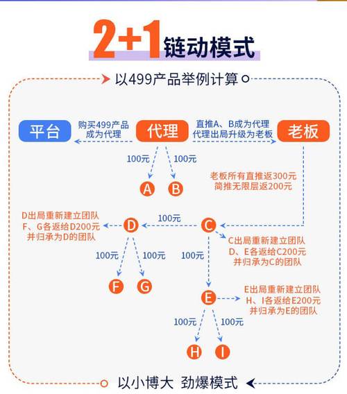 链动小铺,社交电商新玩法,为何一夜之间火遍朋友圈?