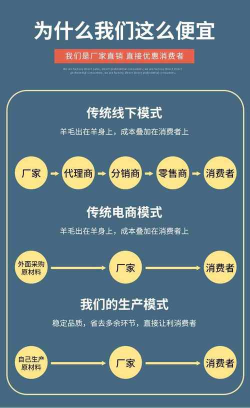 链动小铺,商家的避风港还是金矿探测器?揭秘平台四大保障体系
