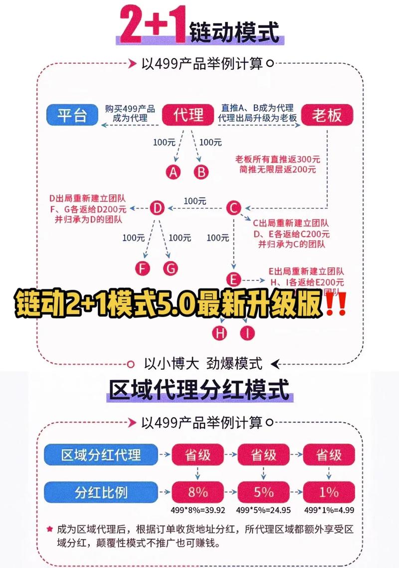 链动小铺，创业者的低成本起点，还是营销泡沫？