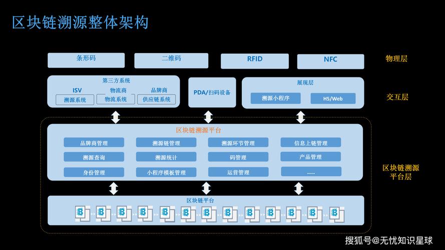 链动小铺,数字信任的堡垒,还是虚拟的空中楼阁?深度解析平台跑路风险防范机制