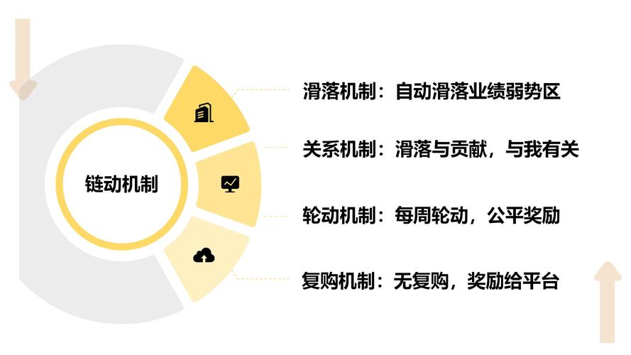 不止是省钱，链动小铺如何用关系链重构你的购物体验？
