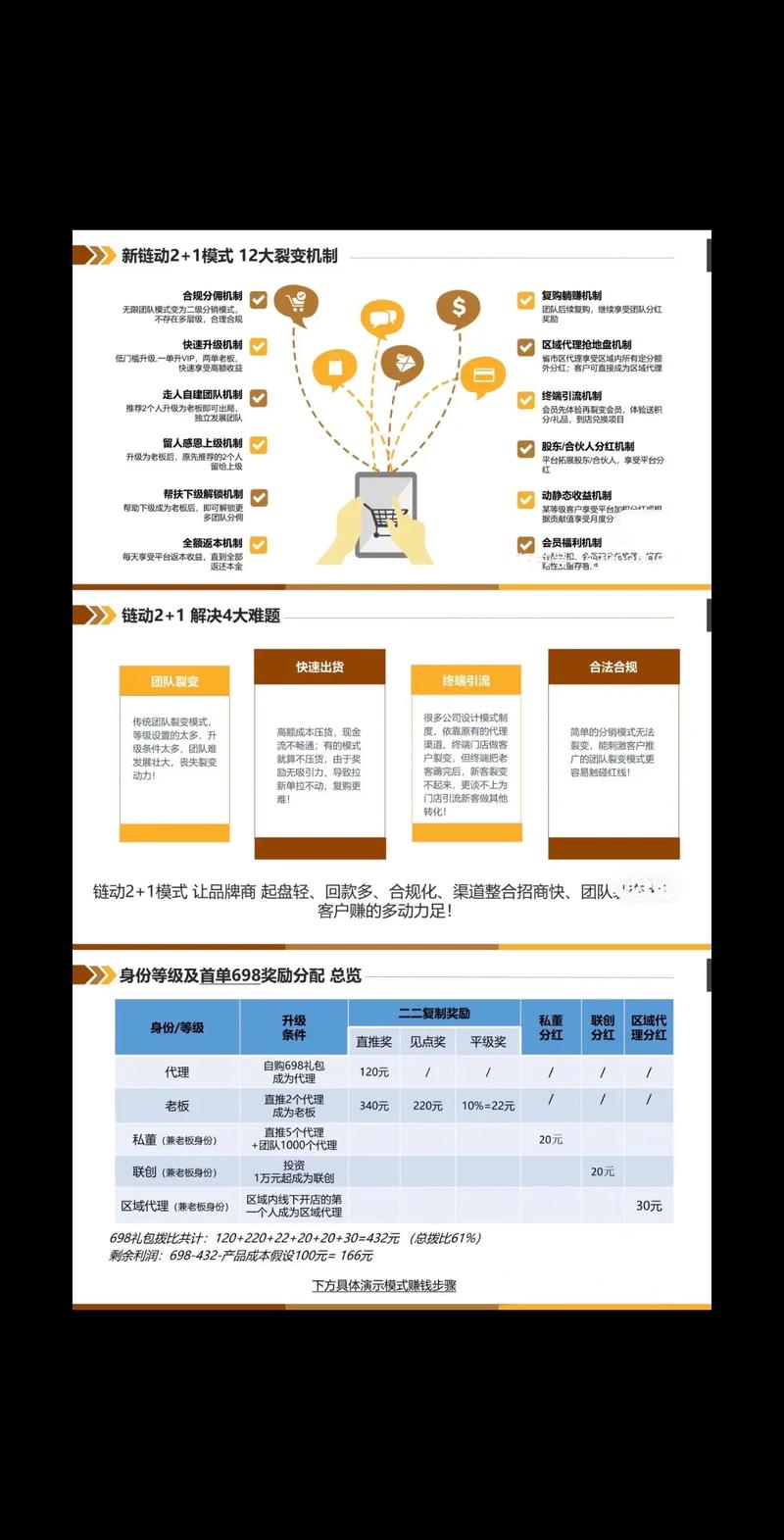 链动小铺能否长期稳定运营？多维度深度剖析