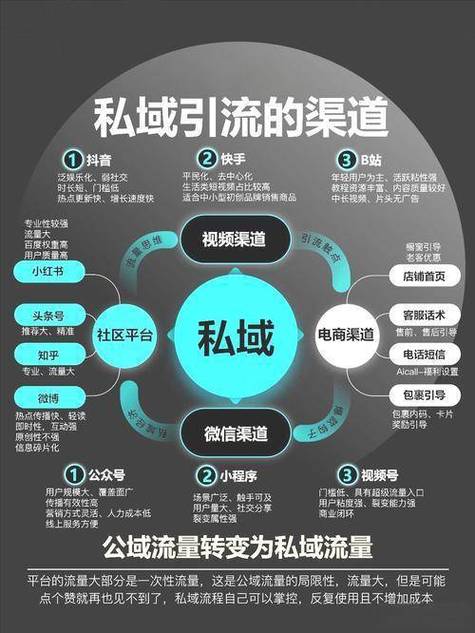 链动小铺,是颠覆者还是补充者?论私域结算工具对第三方平台的冲击与边界