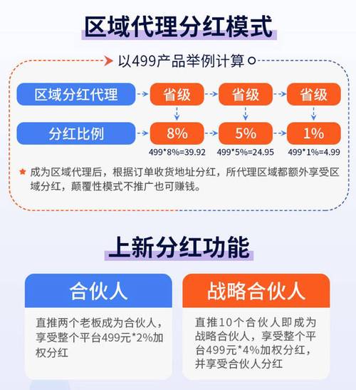 链动小铺,商家的救世主还是甜蜜陷阱?