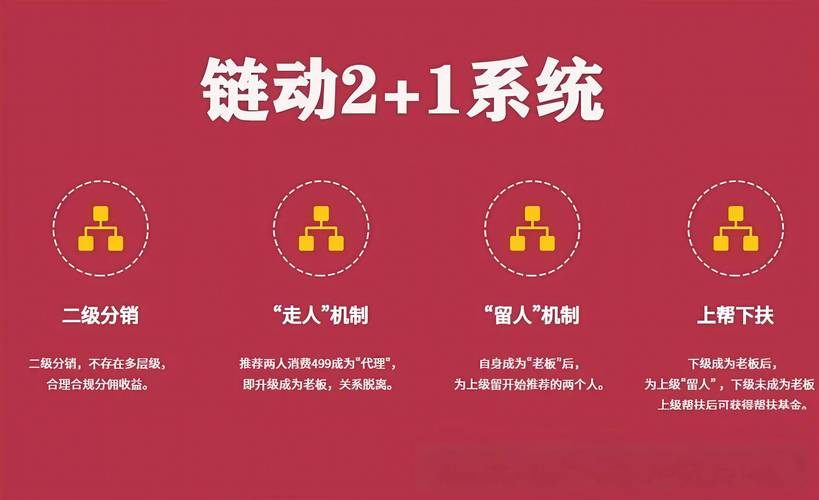 链动小铺后台设置攻略,三步打造你的分销天团,让销量自动飞起来!