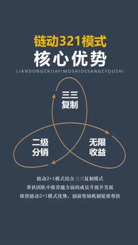 从0到1的破冰之旅,链动小铺新手的首单启示录