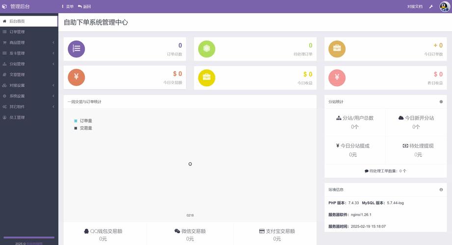 支付迷局中的秩序,发卡网后台如何驾驭渠道的野性之力