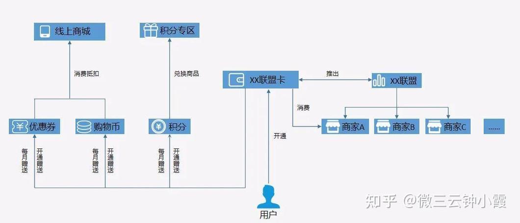 链动小铺后台多商户子账号管理秘籍,从混乱到高效,打造协同共赢的电商生态