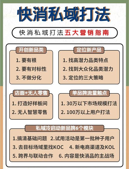 选项一,从容应对流量洪峰,发卡网商家的高并发订单处理实战手册