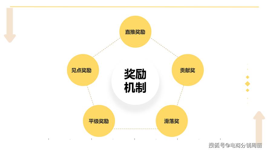 从孤军奋战到千军万马,链动小铺分销返佣功能全链路开启指南与运营心法