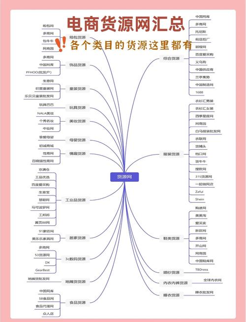 从眼花缭乱到一见倾心,链动小铺商品分类页的布局优化秘籍