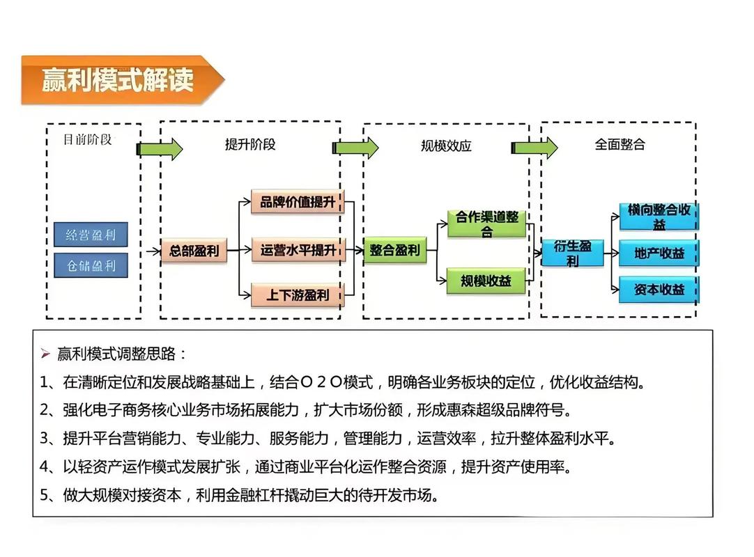 解锁增长新引擎,链动小铺商户进阶之路上的功能模块谋略