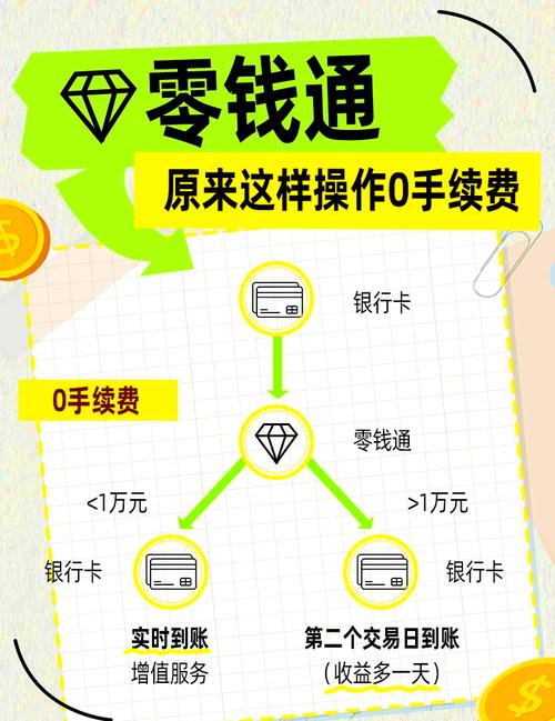 发卡网商户提现门槛,小金额背后的大讲究