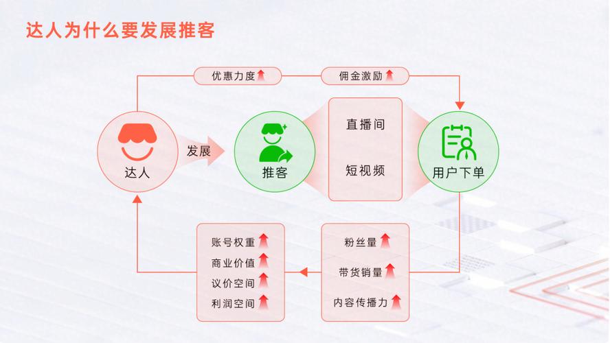 不只是裂变,链动小铺多商户分销系统背后的商业逻辑与实战指南