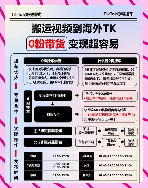 从手动挡到自动驾驶，发卡网虚拟商品营销自动化全链路实战指南，引爆销量与解放双手