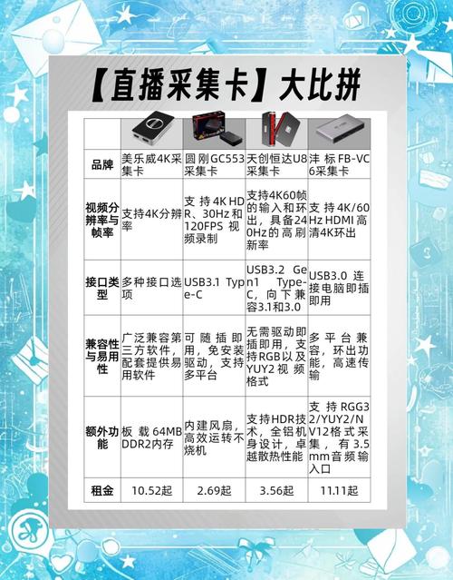 发卡网虚拟商品批量上传模板，效率翻倍的秘密武器，新手也能秒变运营高手！