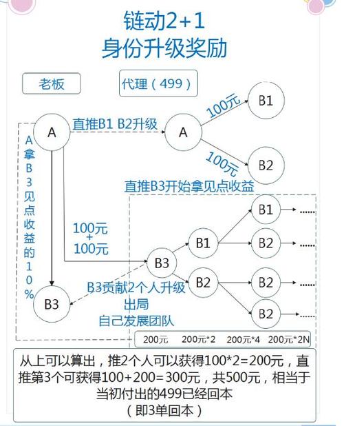 链动小铺价格策略大挪移，告别手酸，用批量改价撬动虚拟商品的利润杠杆！