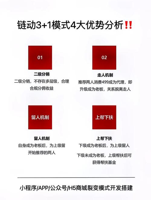 链动小铺运营者的效率革命,解锁虚拟商品批量上下架的终极奥义