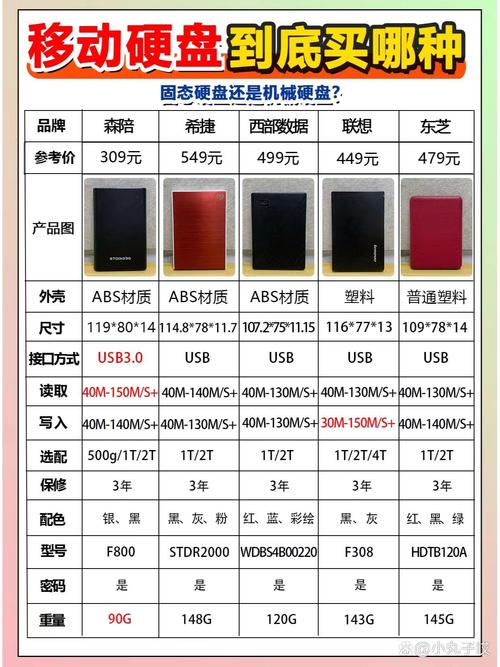 守护虚拟世界的金库，发卡网卡密加密与备份的生死防线