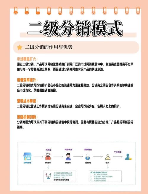 链动小铺分销返佣计算全解析，从算法逻辑到业绩倍增的实战指南