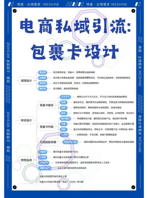 发卡网虚拟商品，优惠配置的艺术与陷阱