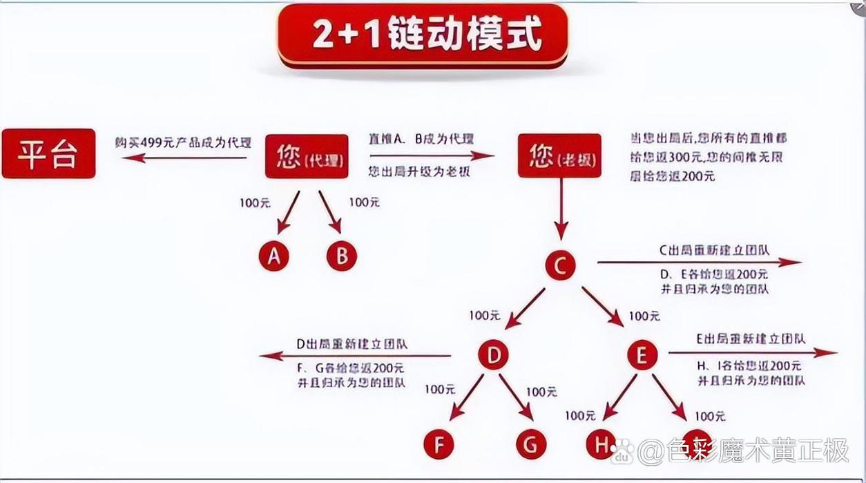 链动小铺虚拟商品分销员管理规则，趋势、误区与实战指南