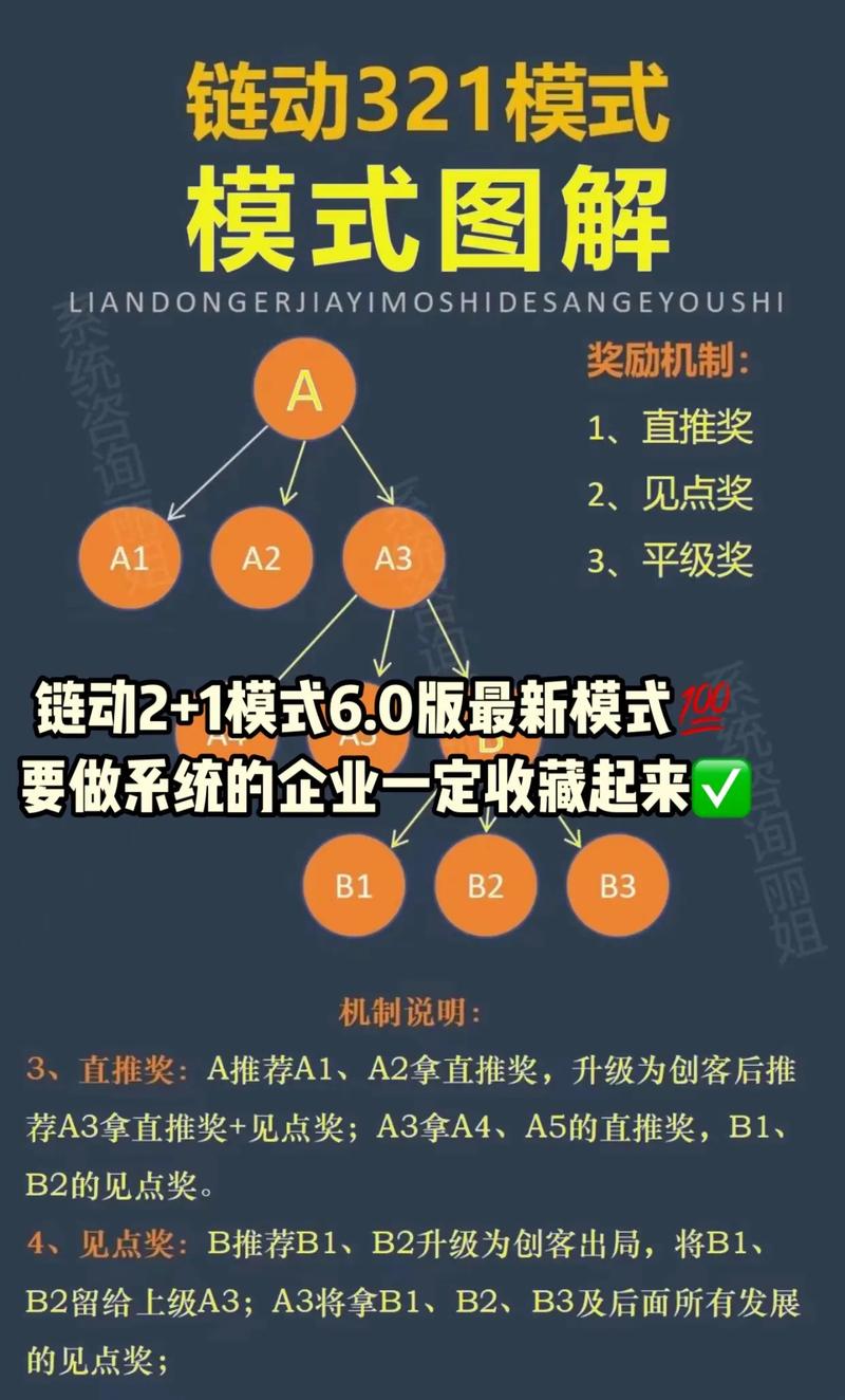 链动小铺虚拟商品批量上下架，效率革命的一键魔法