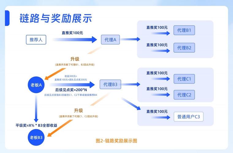 链动小铺结算账户绑定迷思,多账户管理的真相与策略