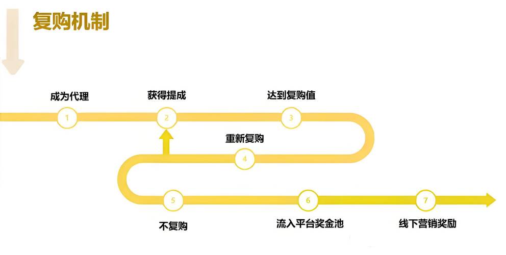 链动小铺，虚拟点卡销售的新蓝海？