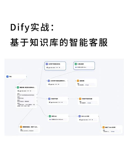 从零到一,三步解锁独立网站发卡网API集成秘籍