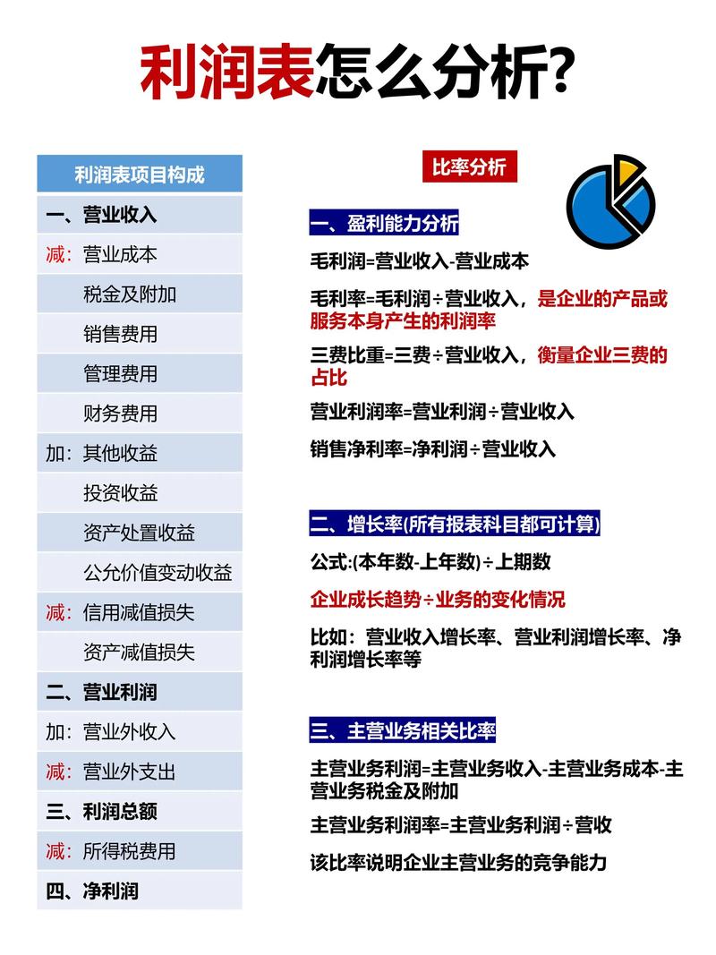 数据掘金,发卡网老板如何从报表中看出利润密码?