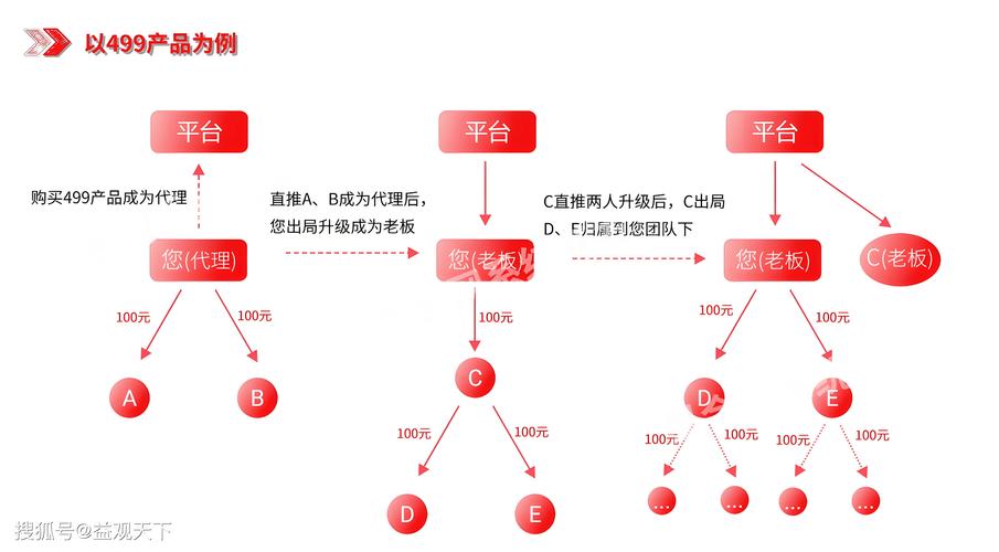 链动小铺流量突围战，关键词优化的三大趋势与五大实战策略