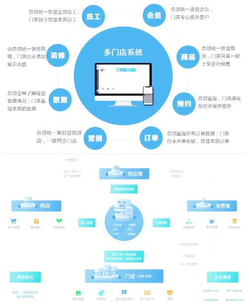 链动小铺虚拟商品系统化管理，一场用户、运营与开发者的协同进化